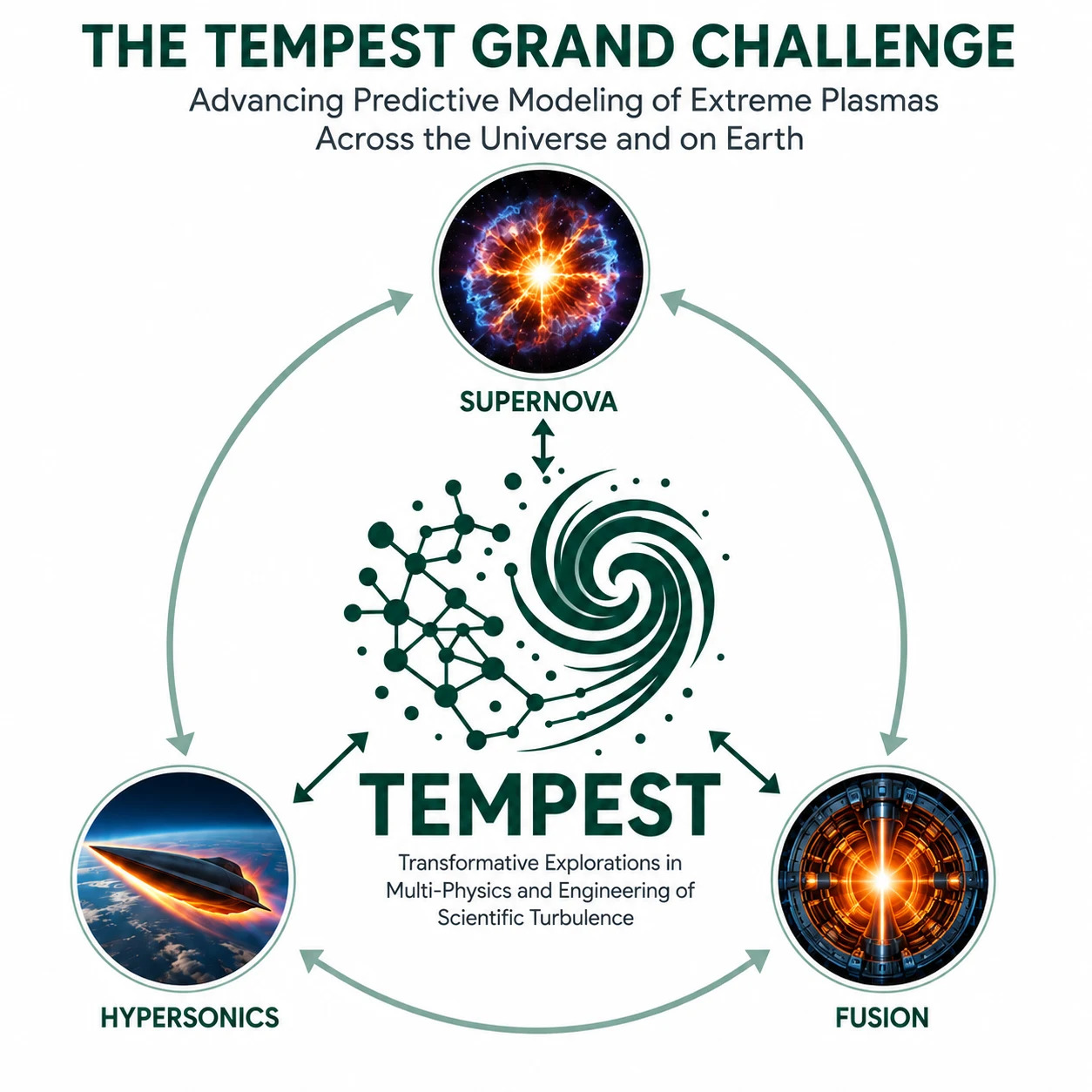 TEMPEST grand challenge graphic